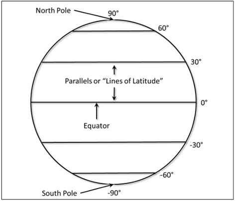 Diagram Earthguide Diagram Latitude And Longitude Mydiagramonline