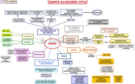 La Divina Commedia Dante AiutoDislessia Net