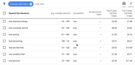 Google draws on historical search data to make estimates on what you search analysis: How to Use Google Keyword Planner in 2018 (and Beyond)