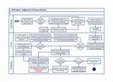 Payroll Process Checklist Template Excel