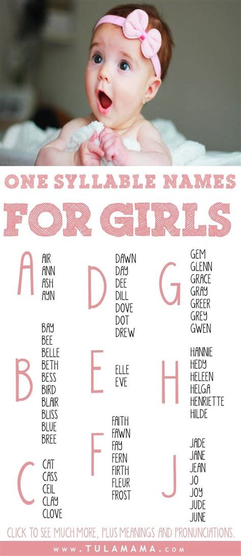 Cute And Short One Syllable Girl Names That Youll Love One Syllable