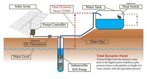 Motorcycle Reviews Wiring Diagram Booster Pump