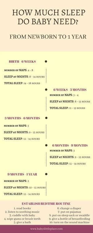 An overtired baby usually suffers from frequent night wakings, early mornings, and short naps. How to get an Overtired Baby to Sleep?  tips & tricks 