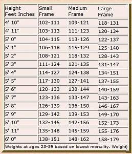 Weight Chart By Body Frame Size Healthy Recipes Diet Tips Pint