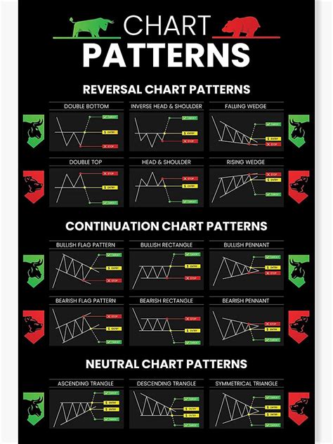 Candlestick Patterns Trading For Traders Poster Reversal Continuation
