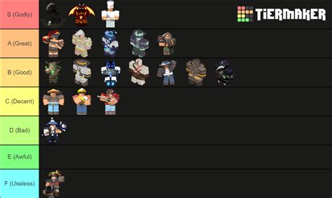 Roblox Bedwars Kits Tier List Community Rankings Tiermaker