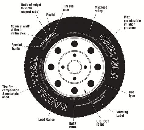 How To Read Trailer Tire Sizes Images And Photos Finder