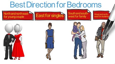 We did not find results for: Vastu Tips for the Bedroom - YouTube