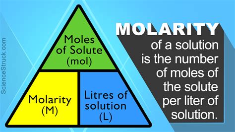 Molarity Formula Science Struck