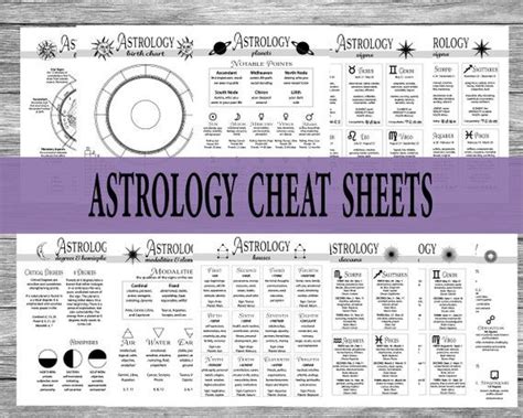 Astrology Cheat Sheets Digital Grimoire Pages Printable Etsy Learn