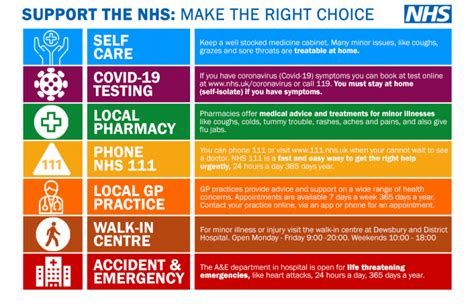 Nhs Services In Kirklees How To Choose The Right Service For You