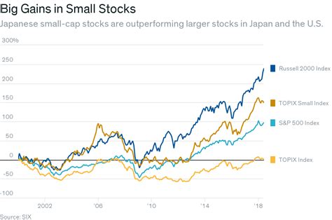 Japanese Small Caps Look Resilient Amid Global Uncertainty Barrons