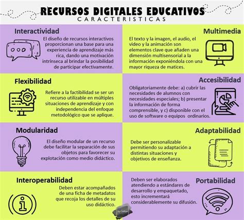 Características de los recursos educativos digitales Elearning