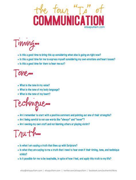 Four Simple Steps For Highly Effective Communication Communication