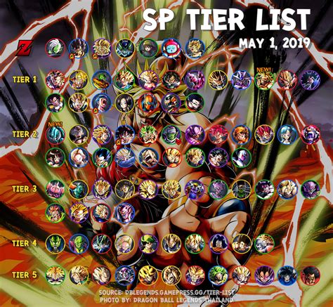 In this guide, we will be mentioning every character in the game along with their tier information, rank, and power. SP Tier List based on GamePress (May 1, 2019 ...