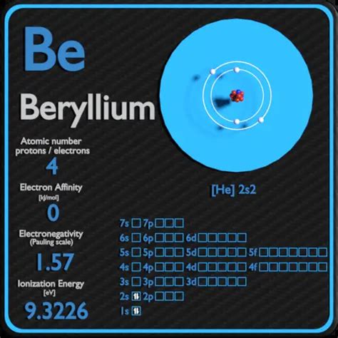 Berilio Tabla Periódica Y Propiedades Atómicas