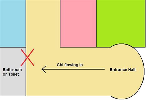 If you have a room that is narrow but long, creating 'defined zones,' such as the main seating area and reading nook, will help break up space, woods says. Feng Shui Entrance Hall, Hallway, Lobby and Main Door ...