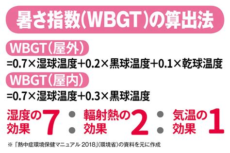 Jun 01, 2021 · 今年度から環境省と気象庁が、暑さを数値化して運用を始めた熱中症警戒アラートに注意が必要だ。 専門家は、熱中症予防のため、客観的に暑さ. 熱中症警戒アラートが東京など1都8県で今年からスタート ...