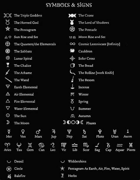 Witches Grimoire Sigils And Symbols Meanings Witchcraft Symbols