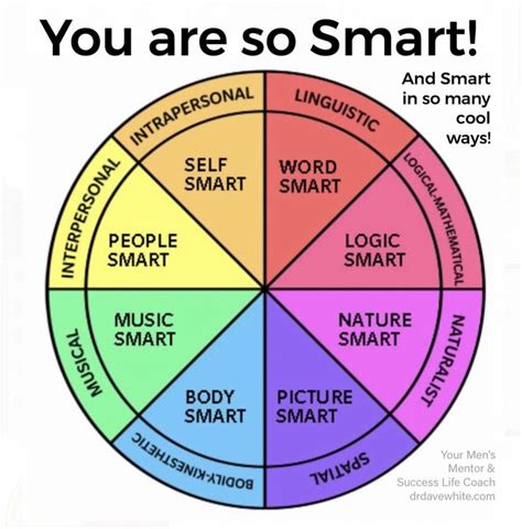 You Are Smart In So Many Ways In 2021 You Are Smart Intrapersonal