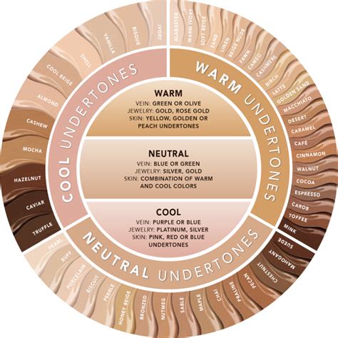 5 Ways To Figure Out Your Skin S Undertone Your Best Makeup Shades
