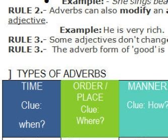 Some common examples of adverbs of manner are: Adverbs