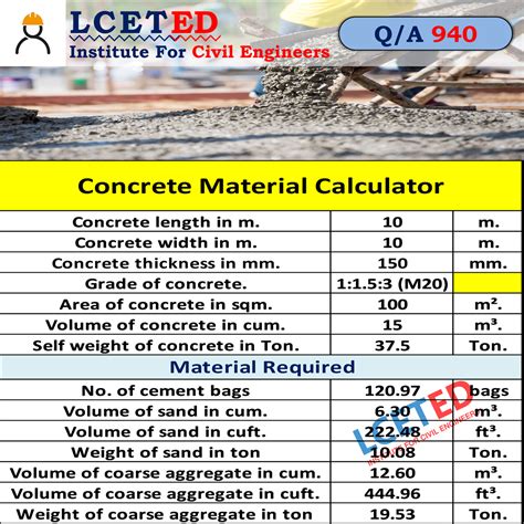 Concrete Cubic Metre Calculator Concrete Calculate Concrete Volume