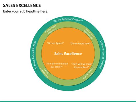 Sales Excellence Powerpoint Template Sketchbubble