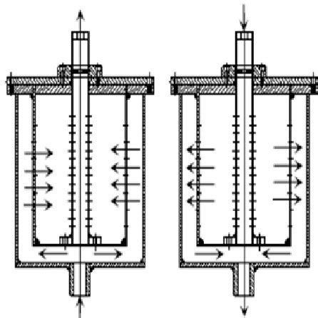 Pdf On The Study Of Packed Catalyst Bed Stresses For Outward Radial Flow Reactors