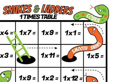 Math Snakes And Ladders Printable Pdf Multiplication Games Etsy Uk