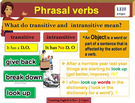 High Intermediate Level U7transitive And Intransitive Phrasal Verbs