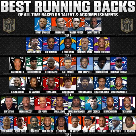 Best Running Backs Of All Time Tier List Sog Sports
