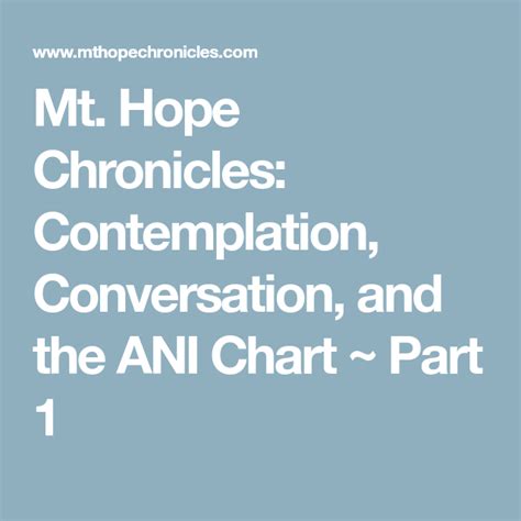 Mt Hope Chronicles Contemplation Conversation And The Ani Chart