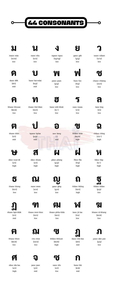 Thai Alphabet Is Made Up Of 44 Consonants The Letters Are Grouped Into