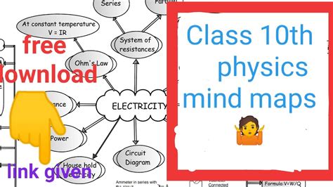 Mind Maps Of Physics Class 10th Quick Revision Notes All Chapters