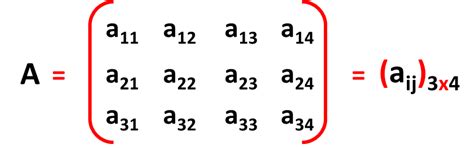 Las Tic En La MatemÁtica FÍsica Definiendo Una Matriz MatemÁtica