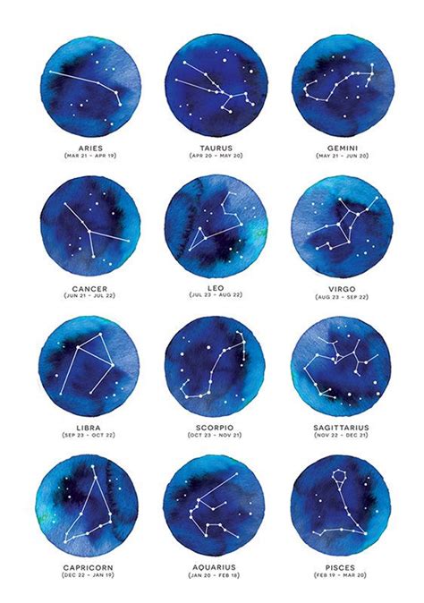 zodiac star constellation horoscope watercolor watercolour modern print poster quote