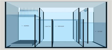 Including regular framed glass tanks that are easy to find and fairly inexpensive. Diy Saltwater Aquarium Sump Design