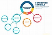 Distribution Channels: The Definitive Guide