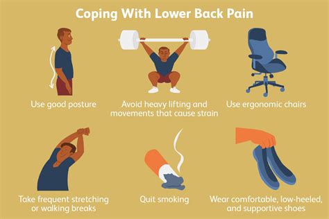 Lower Back Pain When Lying Down Causes And Treatments
