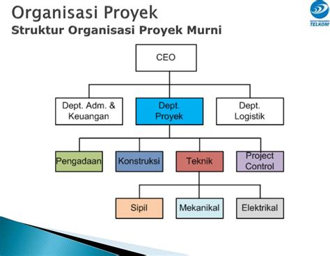 Struktur Organisasi Pt Waskita Karya