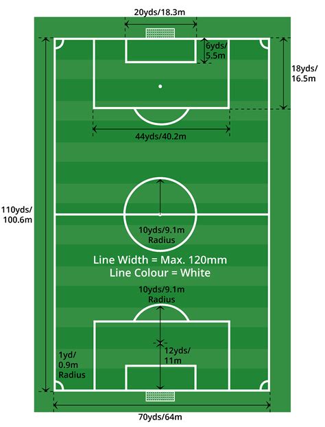 Sports Pitch Dimensions Pitchmark