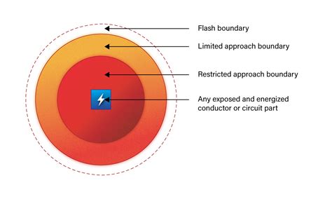 Ccohs Arc Flash