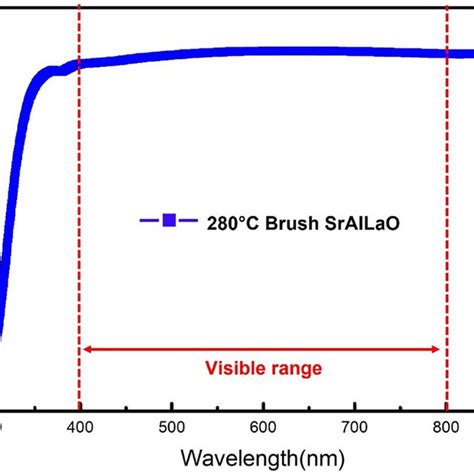 Measurement Of Uvvis Nir Transmittance At 300900 Nm Wavelength For