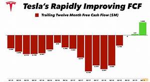 Everybody Should See This Chart Tesla Free Cash Flow Teslamotors