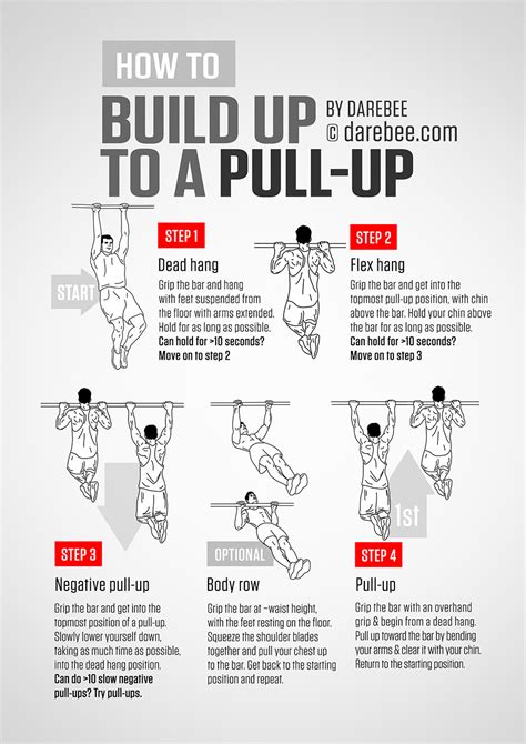 Different Types Of Pull Ups