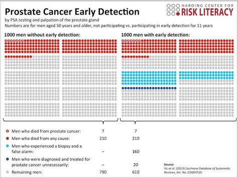 Guys You Dont Want That Psa Test For Prostate Cancer