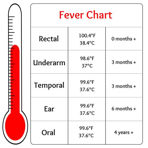 Child Fever Temperature Chart Gallery Of Chart 2019