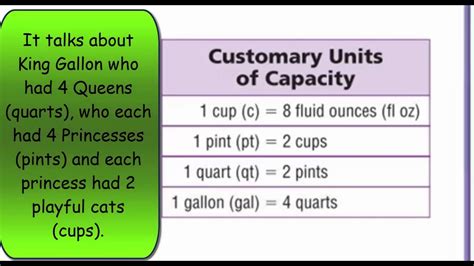 For more detailed information about unpacking the content standards, unpacking a task, math routines and rituals, maintenance activities and more, please refer to the. Go Math 5th Grade Lesson 10.2 Customary Capacity - YouTube