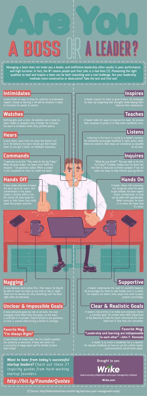 Are You A Boss Or A Leader Daily Infographic